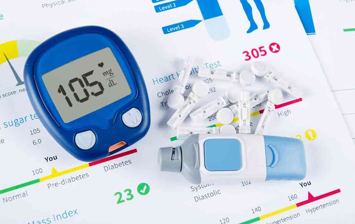 Monitor Your Diabetes with a Blood Sugar Levels Chart