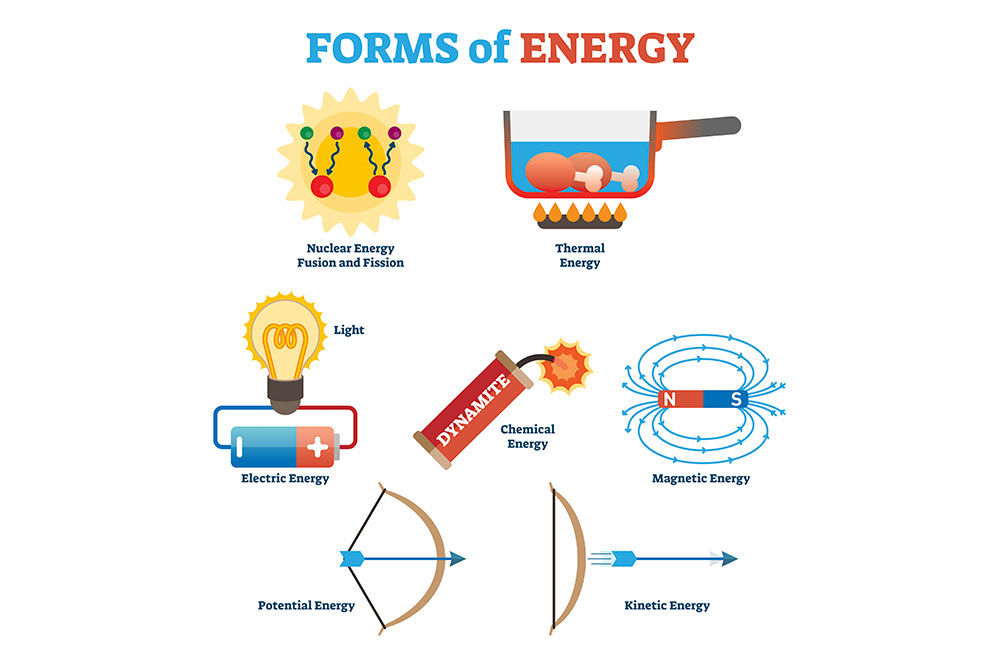 A Brief Comparison of Natural Gas and Other Forms of Energy